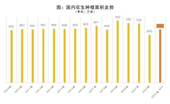 花生收獲機行業“馬太效應”凸顯，強者恒強！(圖3)